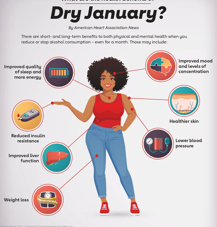 Why January Feels Dry - For More Than Just Alcohol